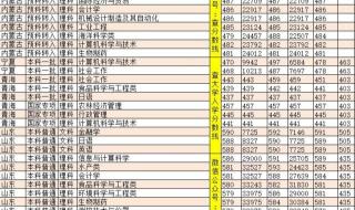 2021年985大学录取分数 985大学录取分数线